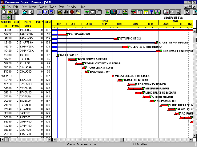 This is a sample P3 schedule before using Longest Path Software.
