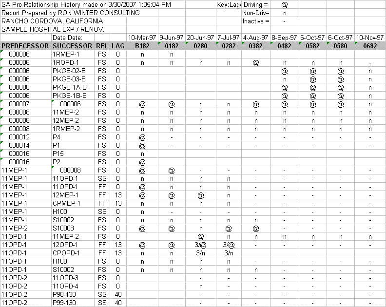 Example Relationship Lister Excel Spreadsheet.