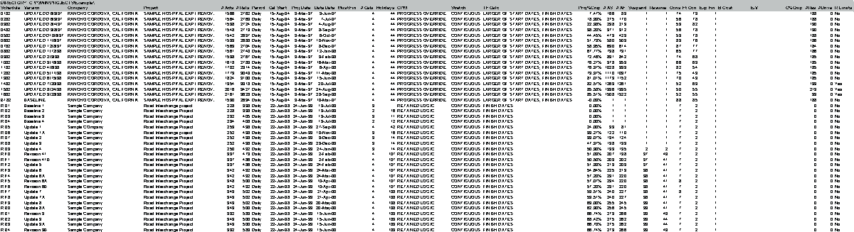 Example of automatically-created catalouge of summary data of your schedules.