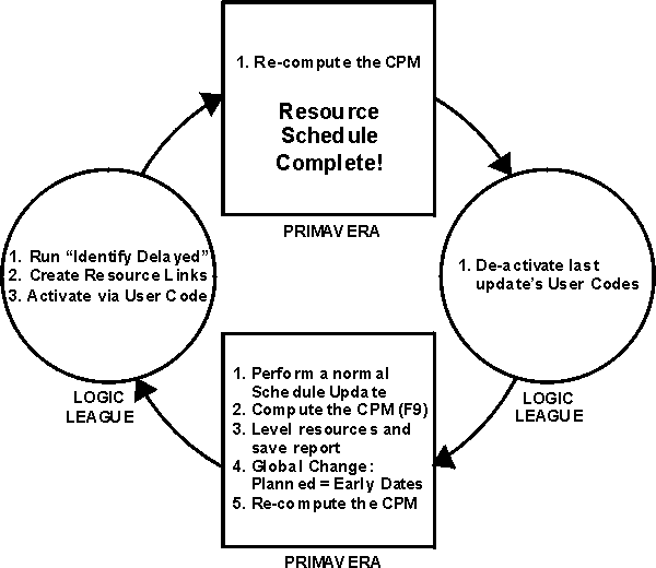 Protocol relative resource links что это